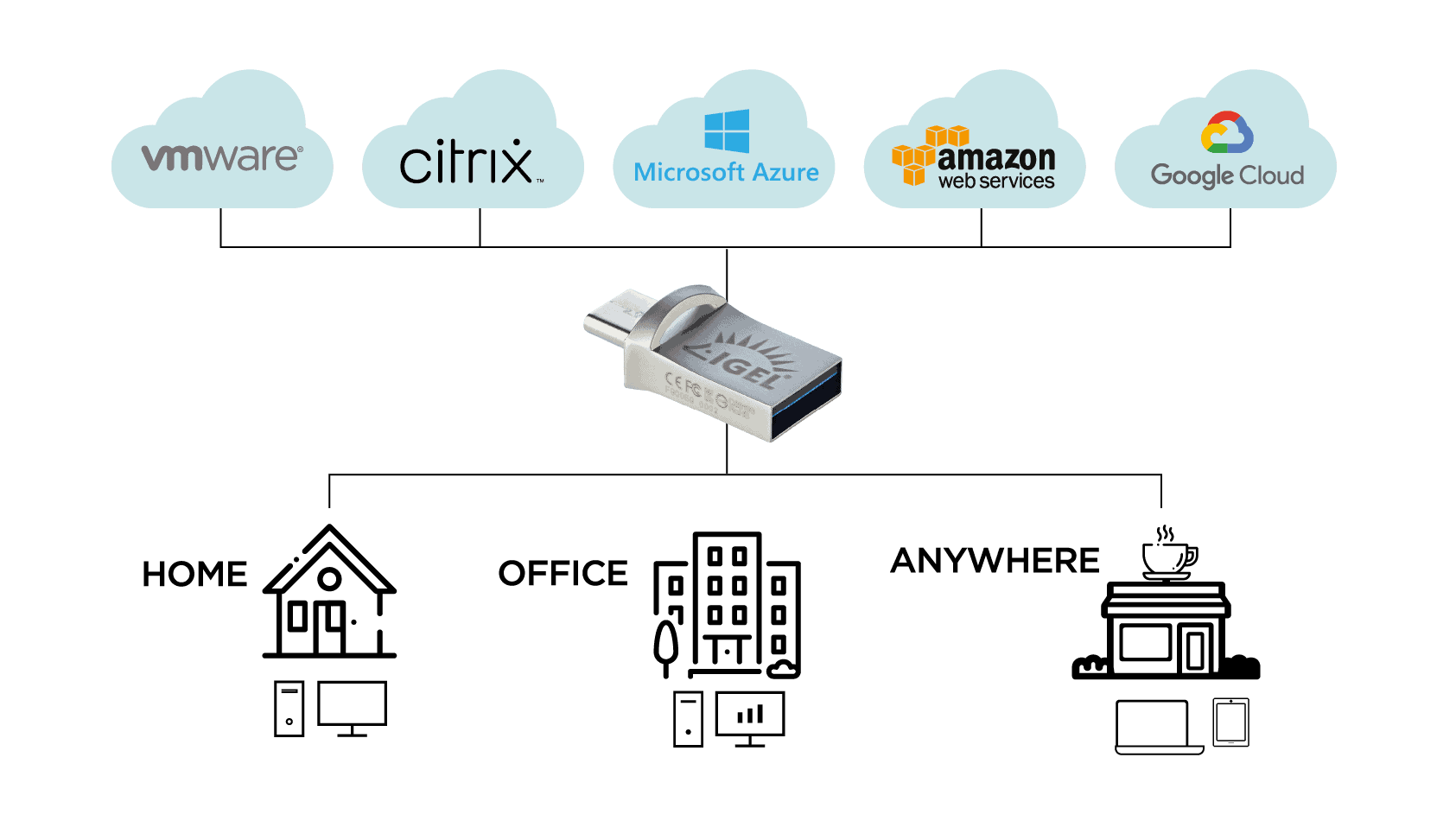 UDP2 diagram